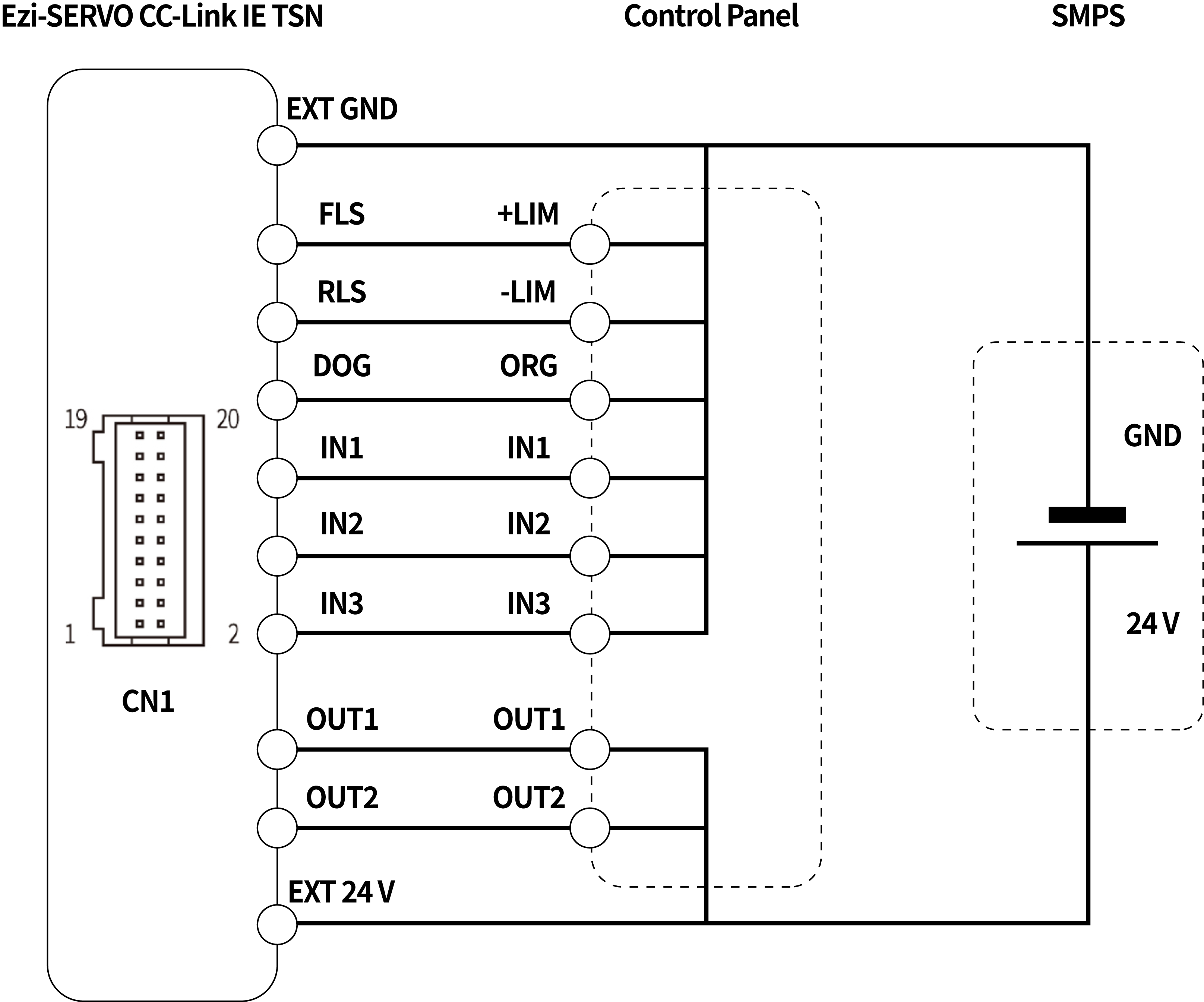 Control Panel I/O Wiring Diagram